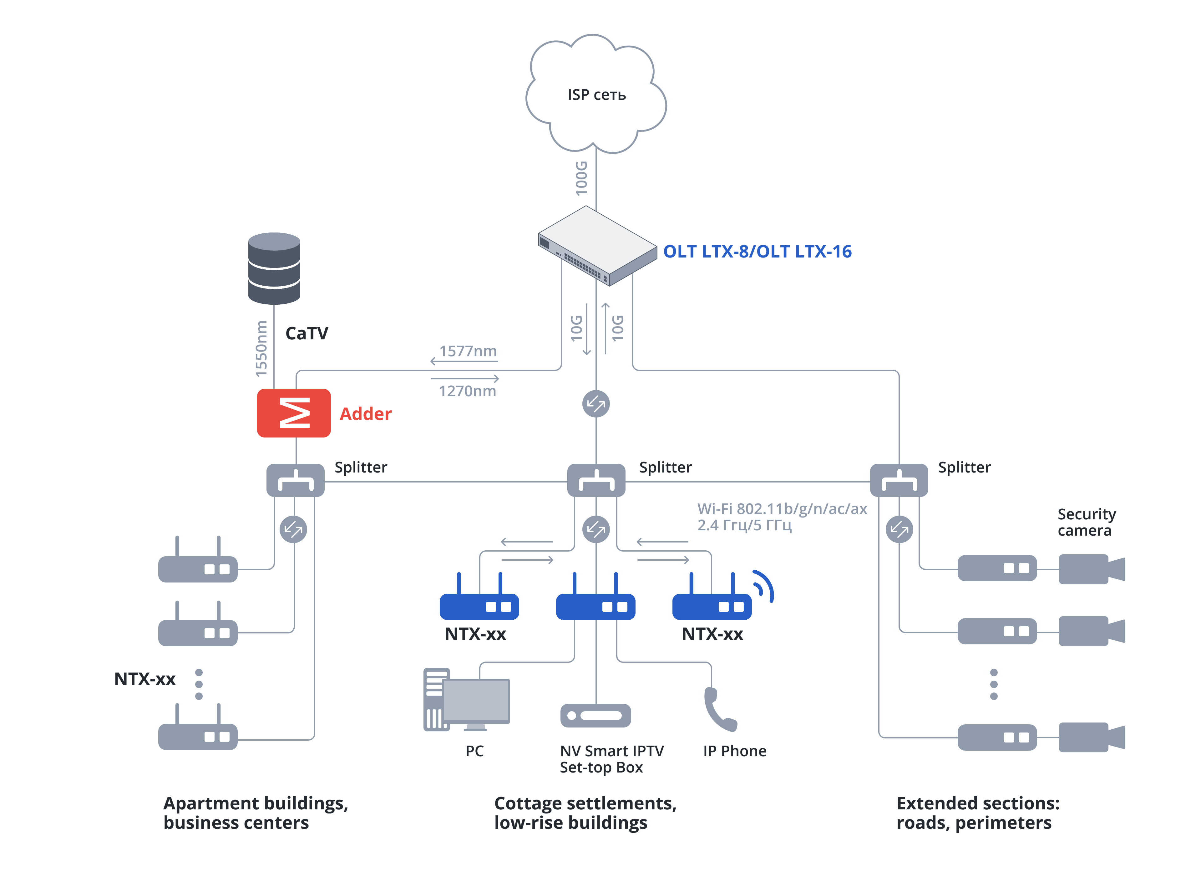 scheme-1