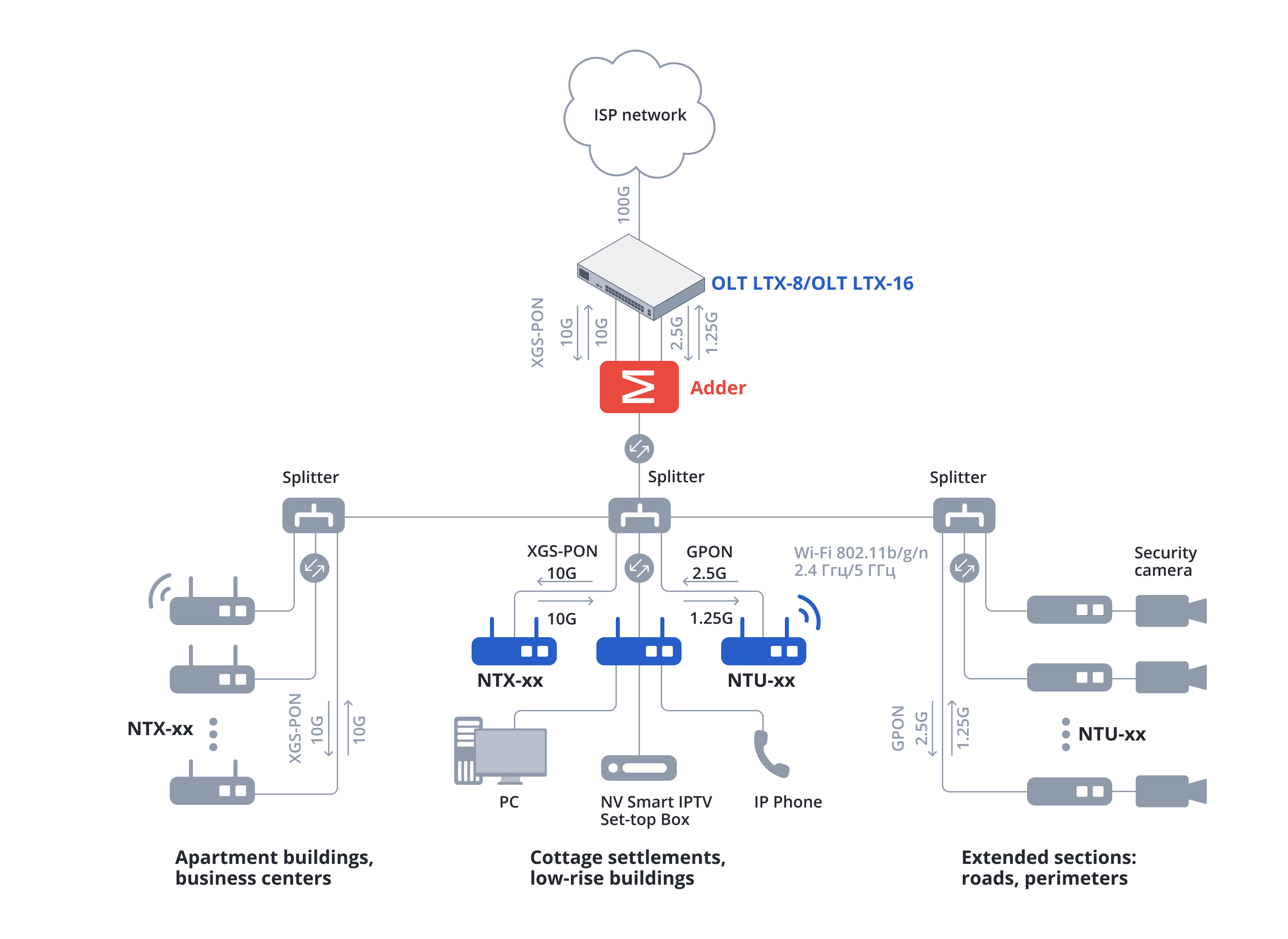 scheme-2