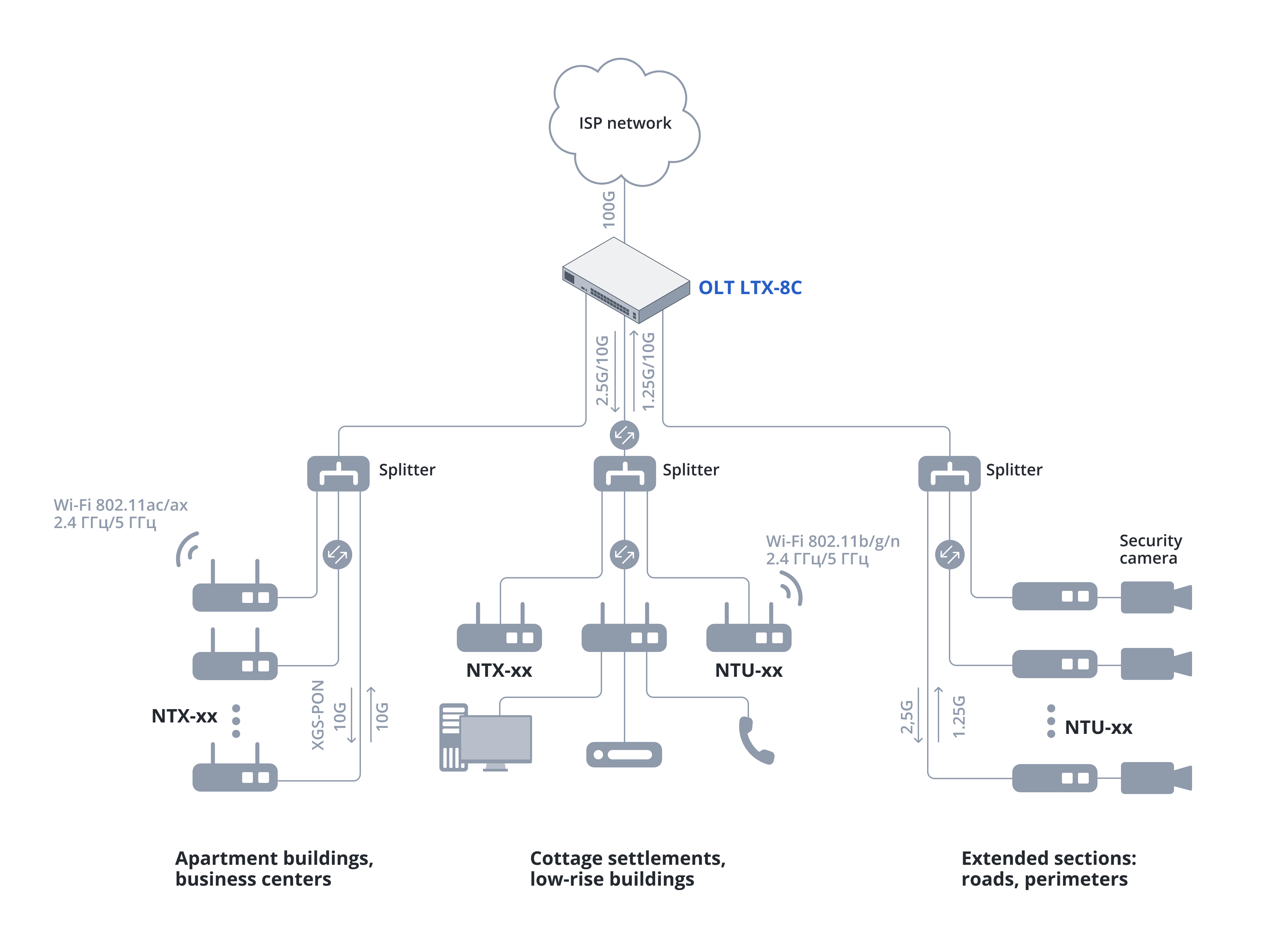 scheme-3