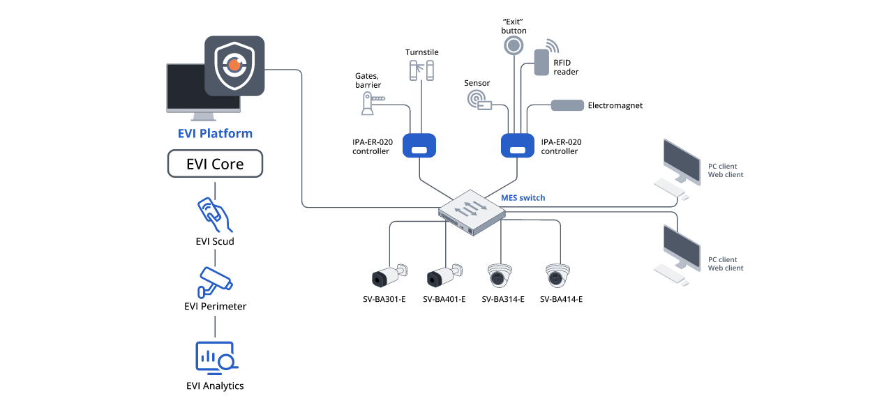 solution-pattern-based-on-the-evi-platform